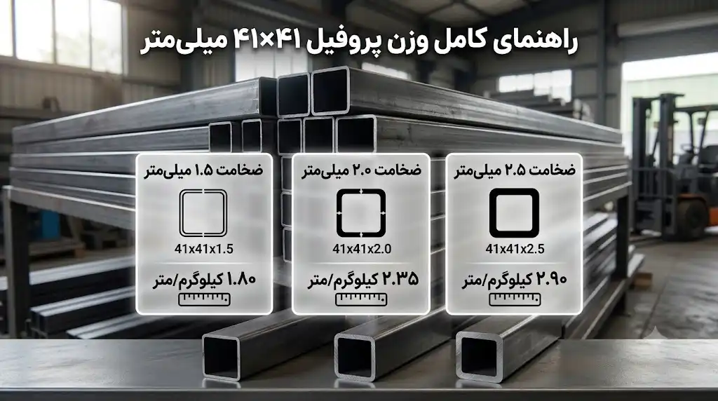 وزن پروفیل ۴۱۴۱ در ضخامت های ۱.۵، ۲ و ۲.۵ میلی‌متر