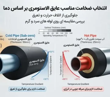 انتخاب ضخامت مناسب عایق الاستومری بر اساس دما؛ محاسبه و انتخاب استاندارد